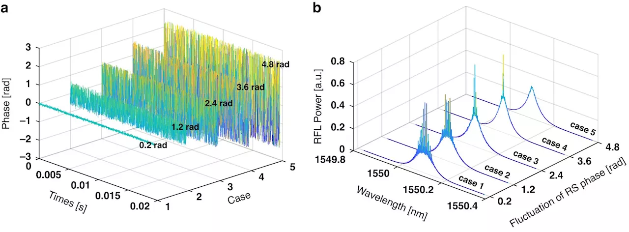 Replica symmetry breaking in 1D Rayleigh scattering system: Theory and validations