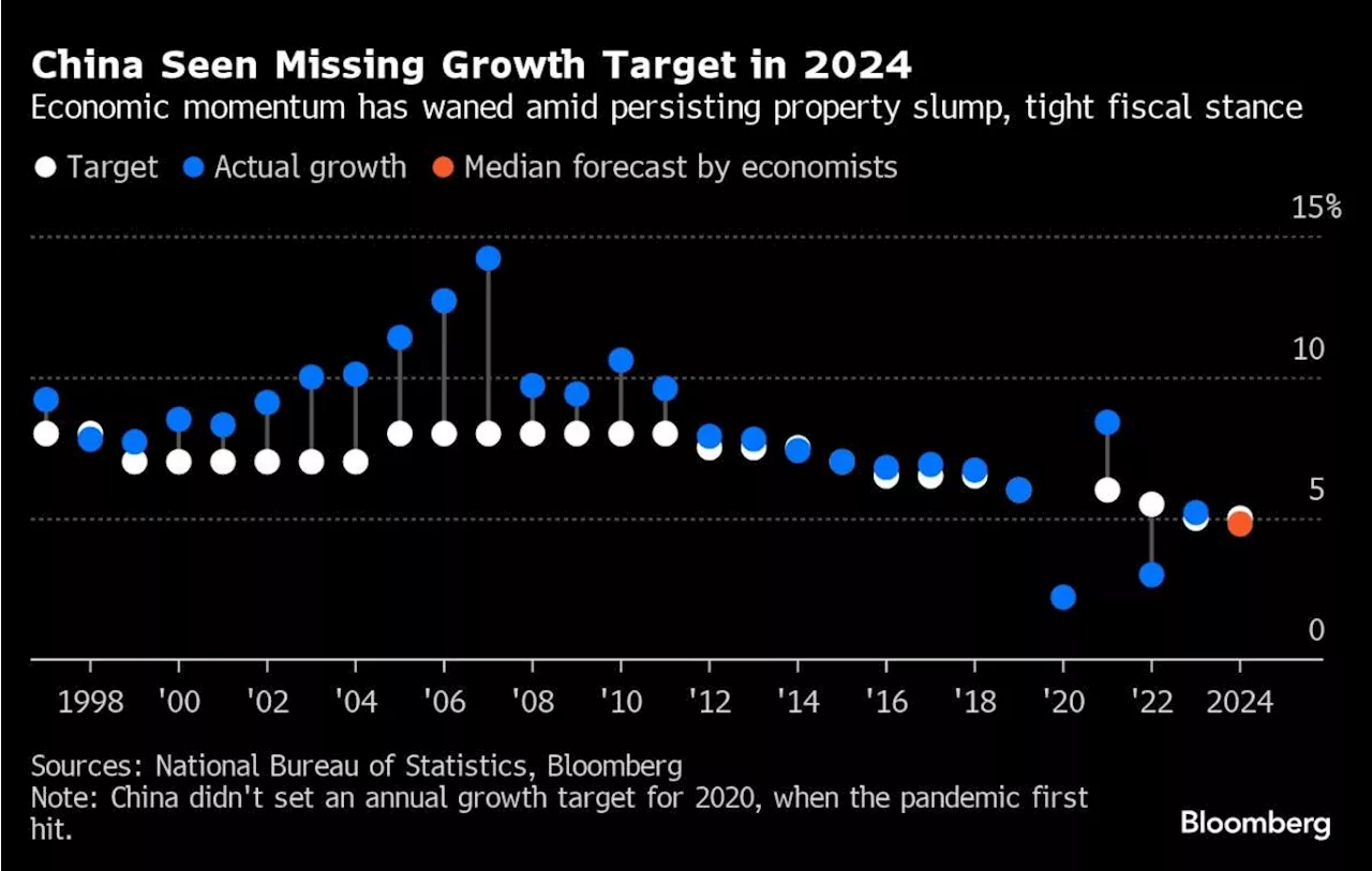 China’s Sputtering Growth Engines Raise Urgency for Stimulus