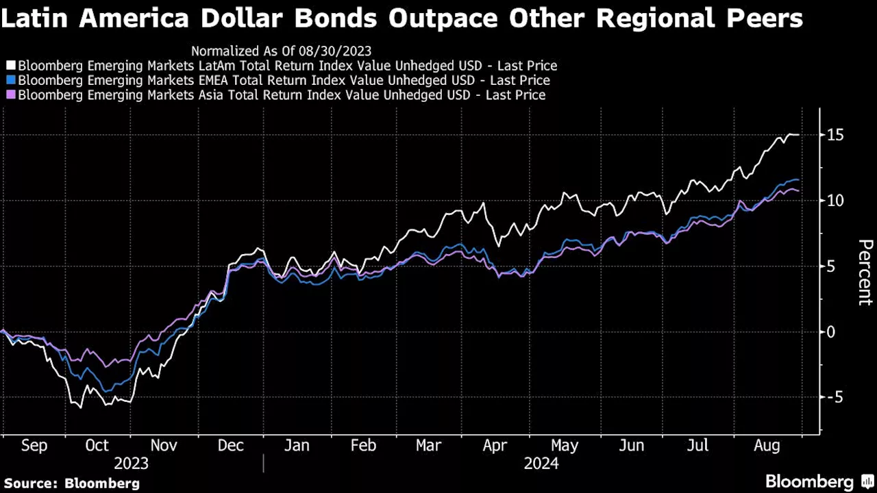 Pimco, GMO Refine EM Playbook as Fed Set to Shake Up Market