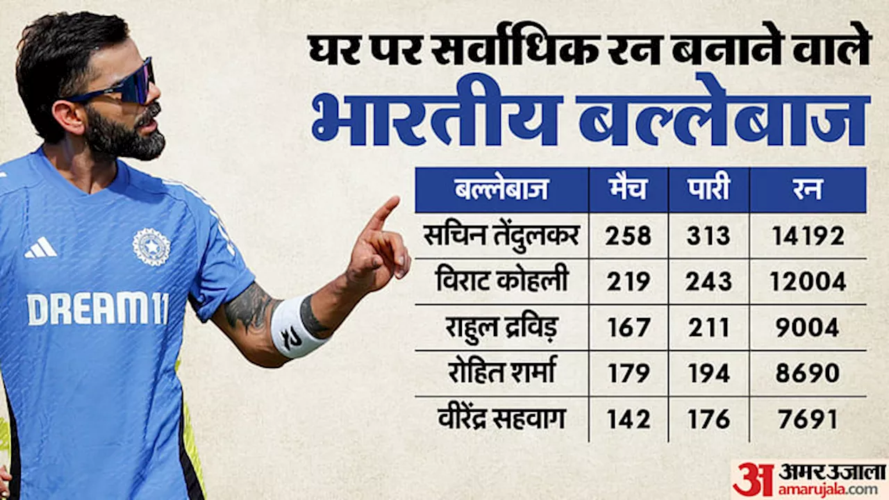 IND vs BAN: विराट कोहली ने हासिल की खास उपलब्धि, ऐसा करने वाले सचिन तेंदुलकर बाद दूसरे भारतीय बल्लेबाज बने