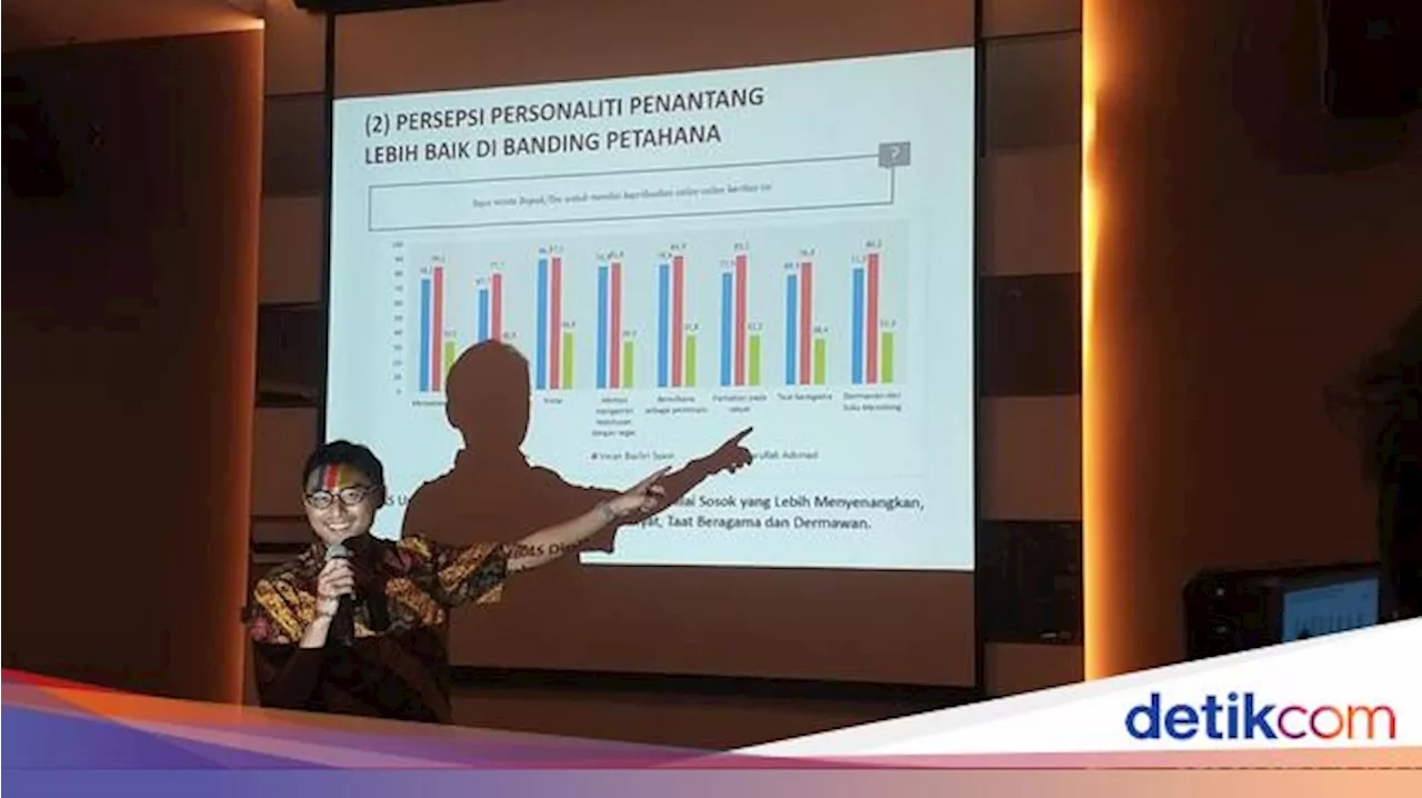 Survei Pilkada Lutim LSI Denny JA: Ibas-Puspa 44,9%, Budiman-Akbar 39,2%