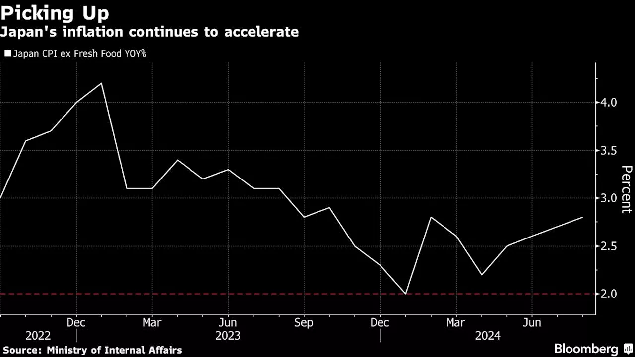 Japan’s Inflation Accelerates for Fourth Month as BOJ Meets