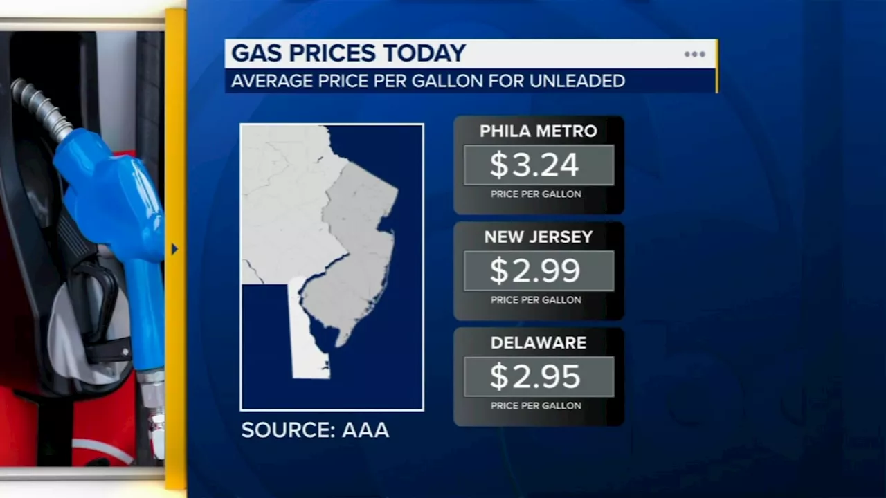 Gas prices take steep fall across Delaware Valley