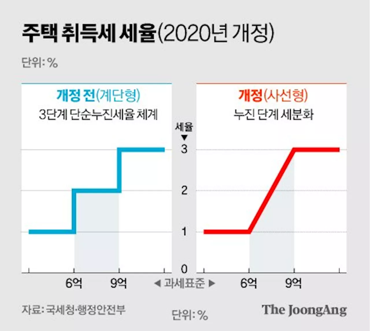 ‘착한 임대인’ 갭투자도 유리…부동산 1석2조 세테크 투자법 [부동산 세금 완전정복①]