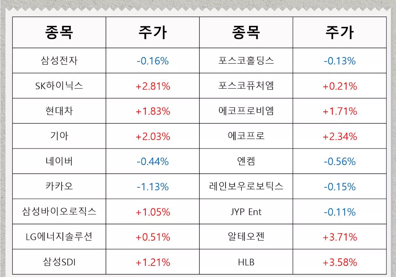 美 경기침체 우려 일단 소강 상태…고려아연·영풍 경영권 분쟁에 연일 급등 [이종화의 장보GO]