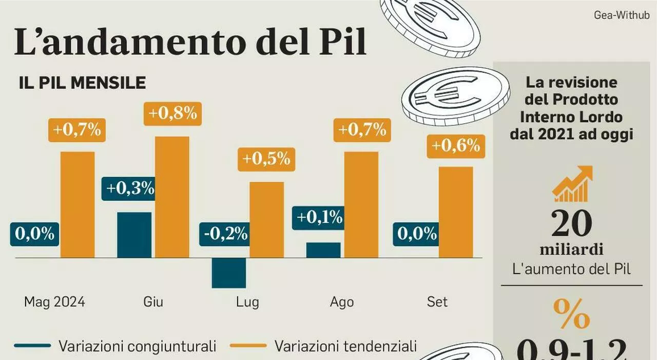 «Tavolo con le banche»: ecco la mossa anti-tassa. Muro FI sugli extraprofitti. E il Pil aiuta la Manovra