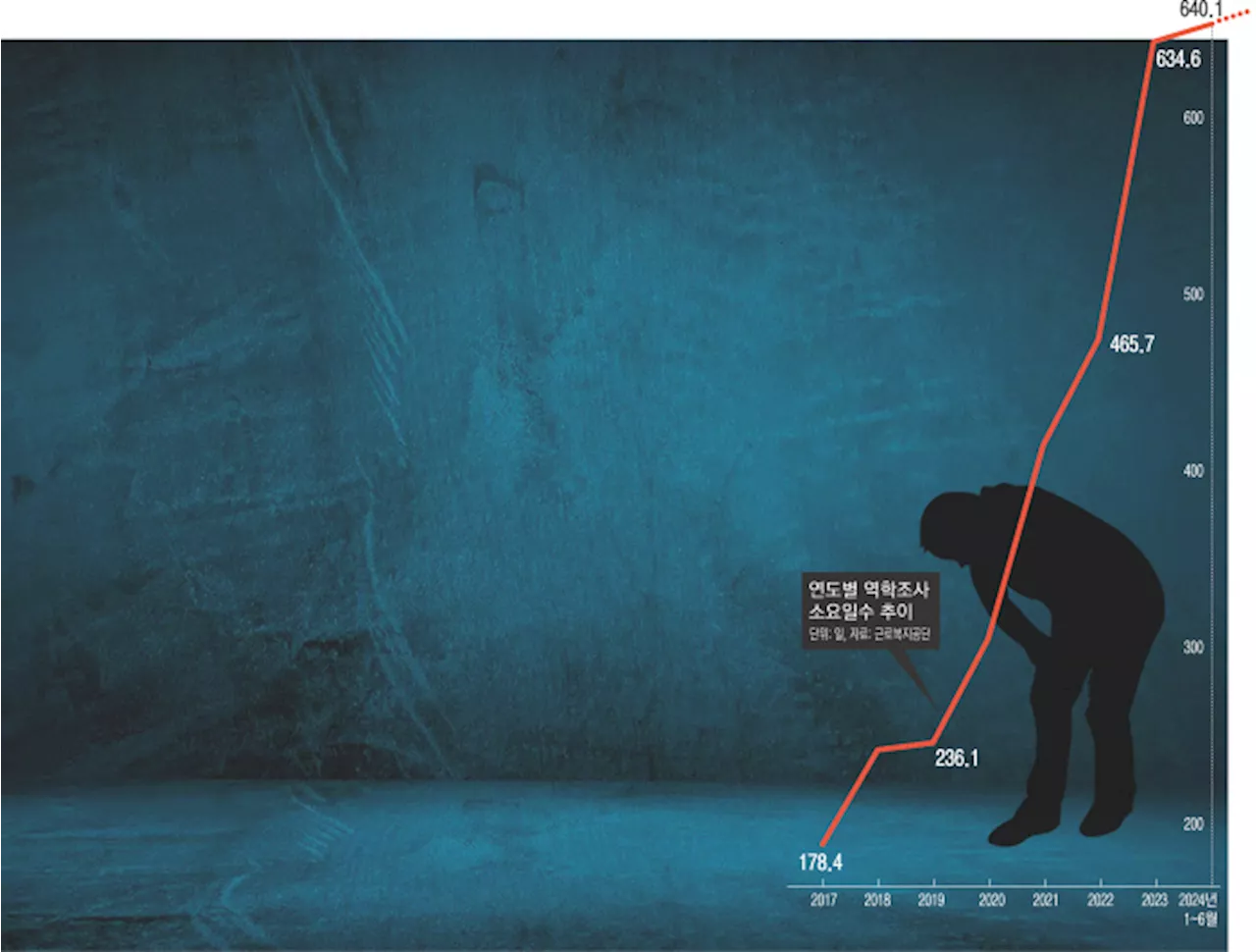 640일…산재 인정 기다리다 죽는 노동자들