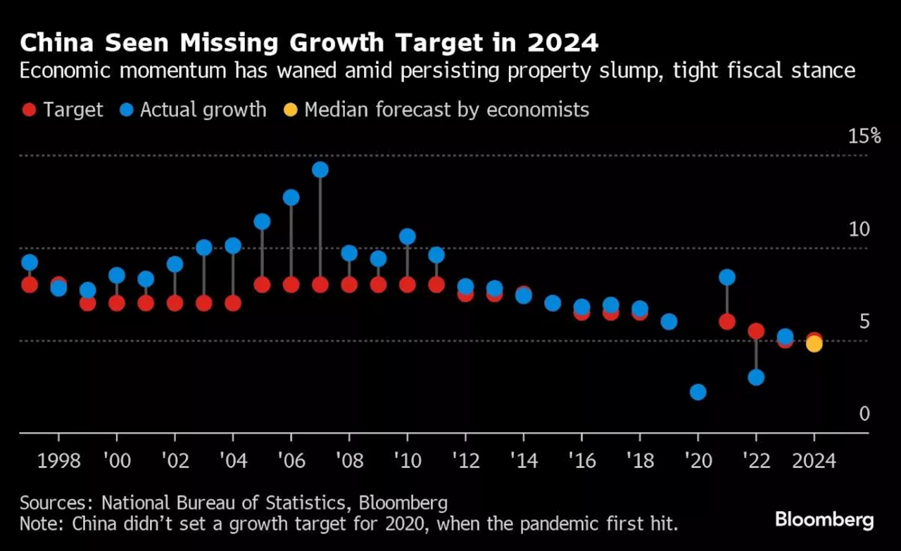 Economists Urge China to Ramp Up Housing Rescue to Propel Growth