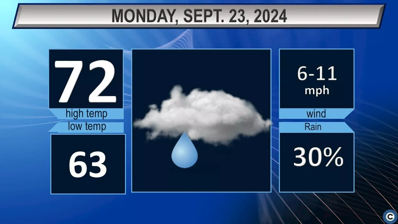 Chance of Showers and Thunderstorms Expected This Week in Northeast Ohio