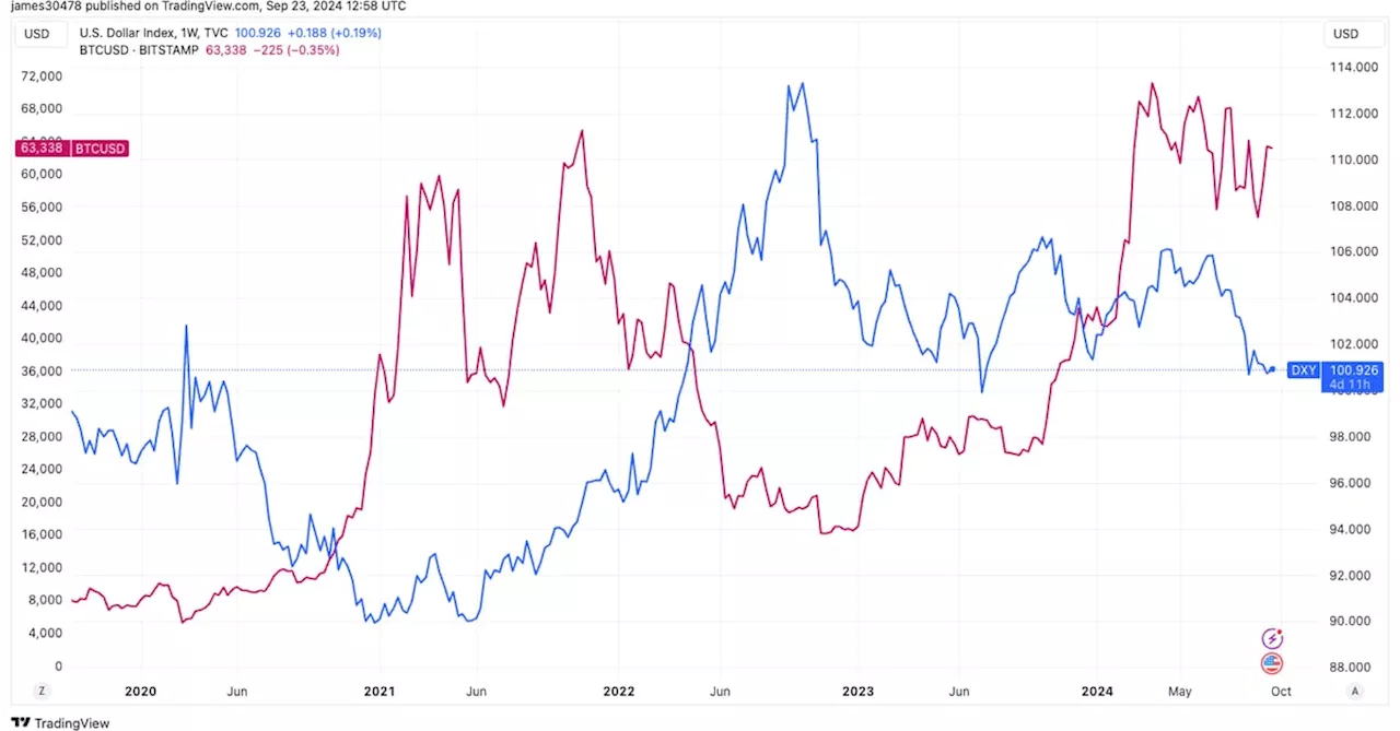 Bitcoin Could Surge Thanks to Looser Financial Conditions