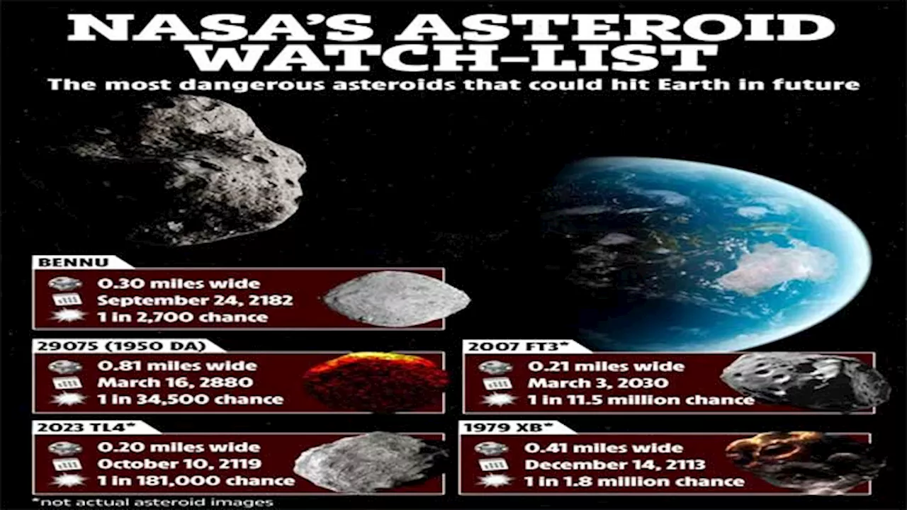 Nasa keeps eye on most dangerous asteroids that could wipe out life on Earth