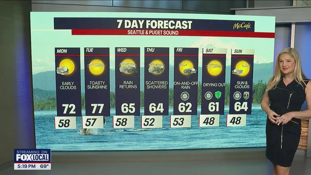 Seattle weather: Warm start to fall with highs in the 70s Monday