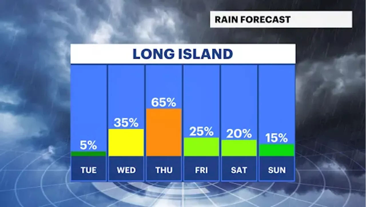 Cooler Tuesday ahead of chance for rain Wednesday night into Thursday