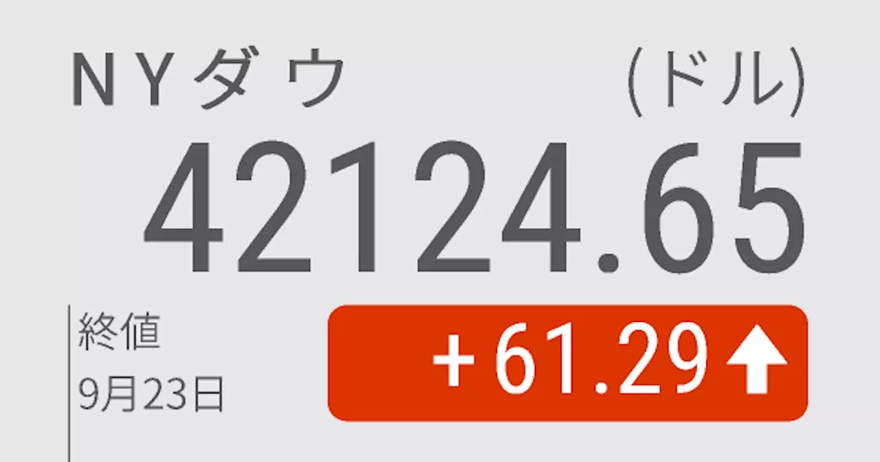 NYダウ、続伸し61ドル高 経済の軟着陸期待で高値更新