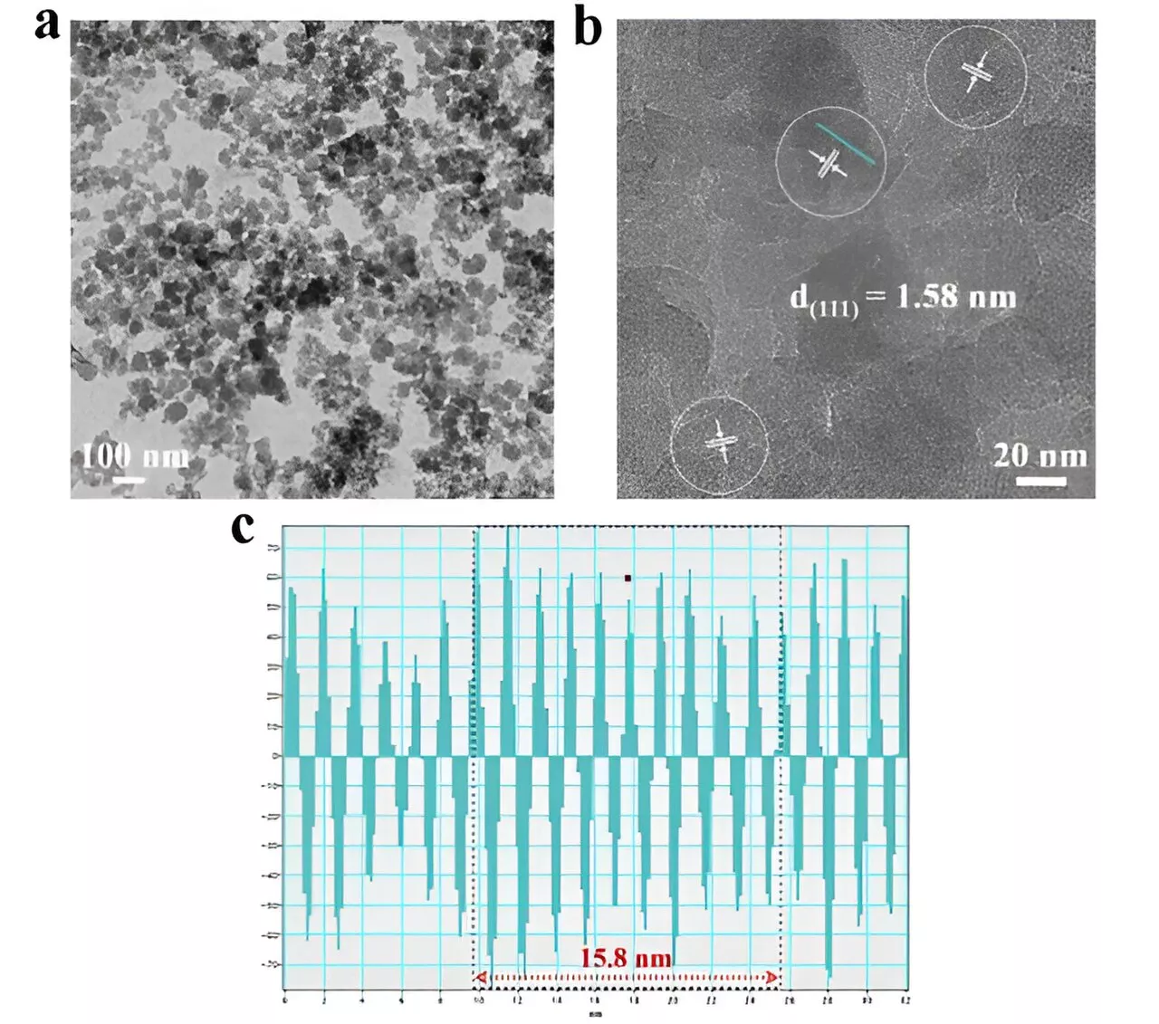 Researchers enhance CO₂ photoreduction with new metal-organic framework