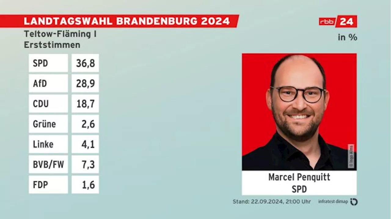 Wahlkreis 23 - Teltow-Flaeming I