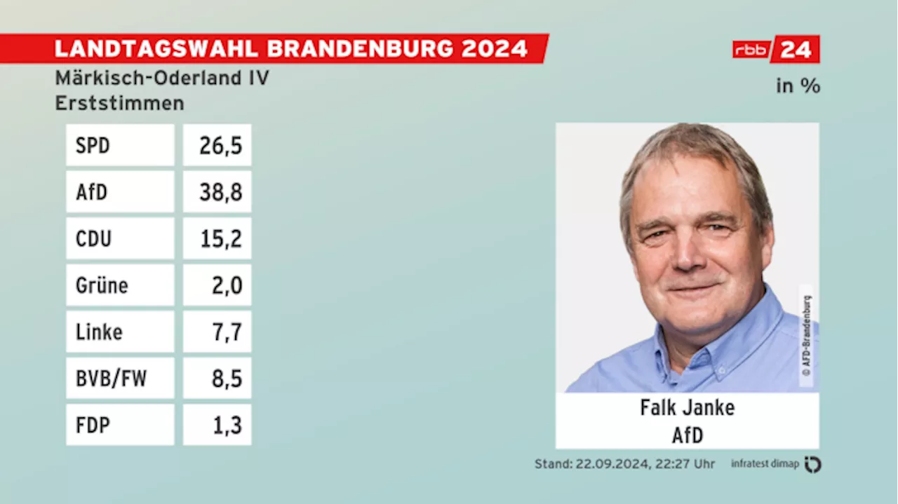 Wahlkreis 34 - Märkisch-Oderland IV