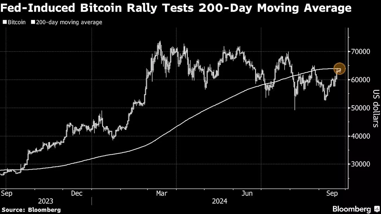 Crypto’s Correlation With US Stocks Nears Record in Fed Fallout