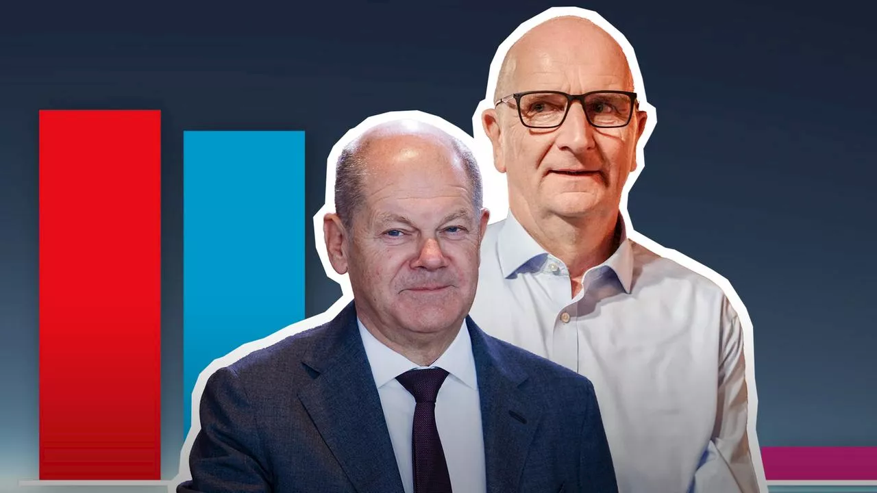 Live zu Woidkes Wahlsieg: Erfolg ohne Scholz?