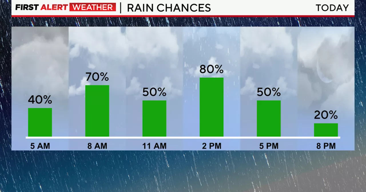 Tornado warning in effect with heavy rain Tuesday in Chicago