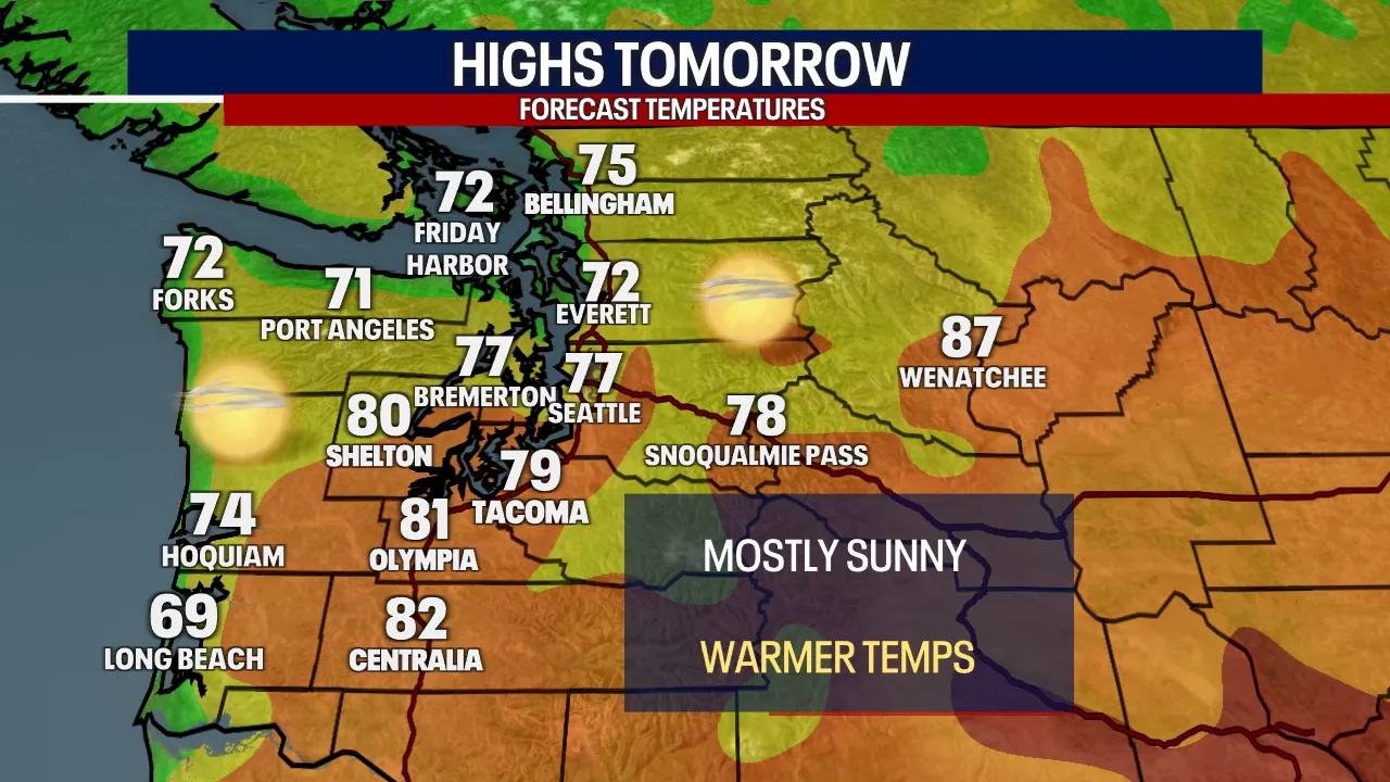 Seattle Weather: Warmest day of week, highs in upper 70s-low 80s Tuesday