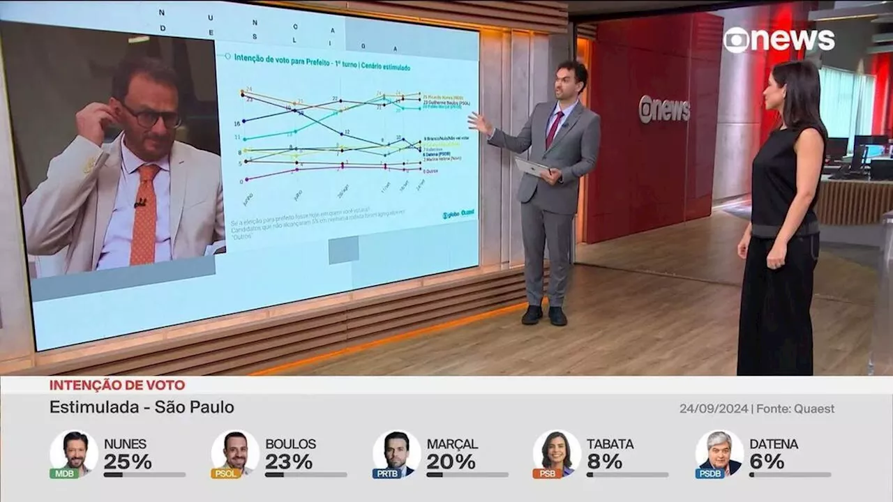 81% dizem que debates em São Paulo estão com baixo nível, aponta Quaest