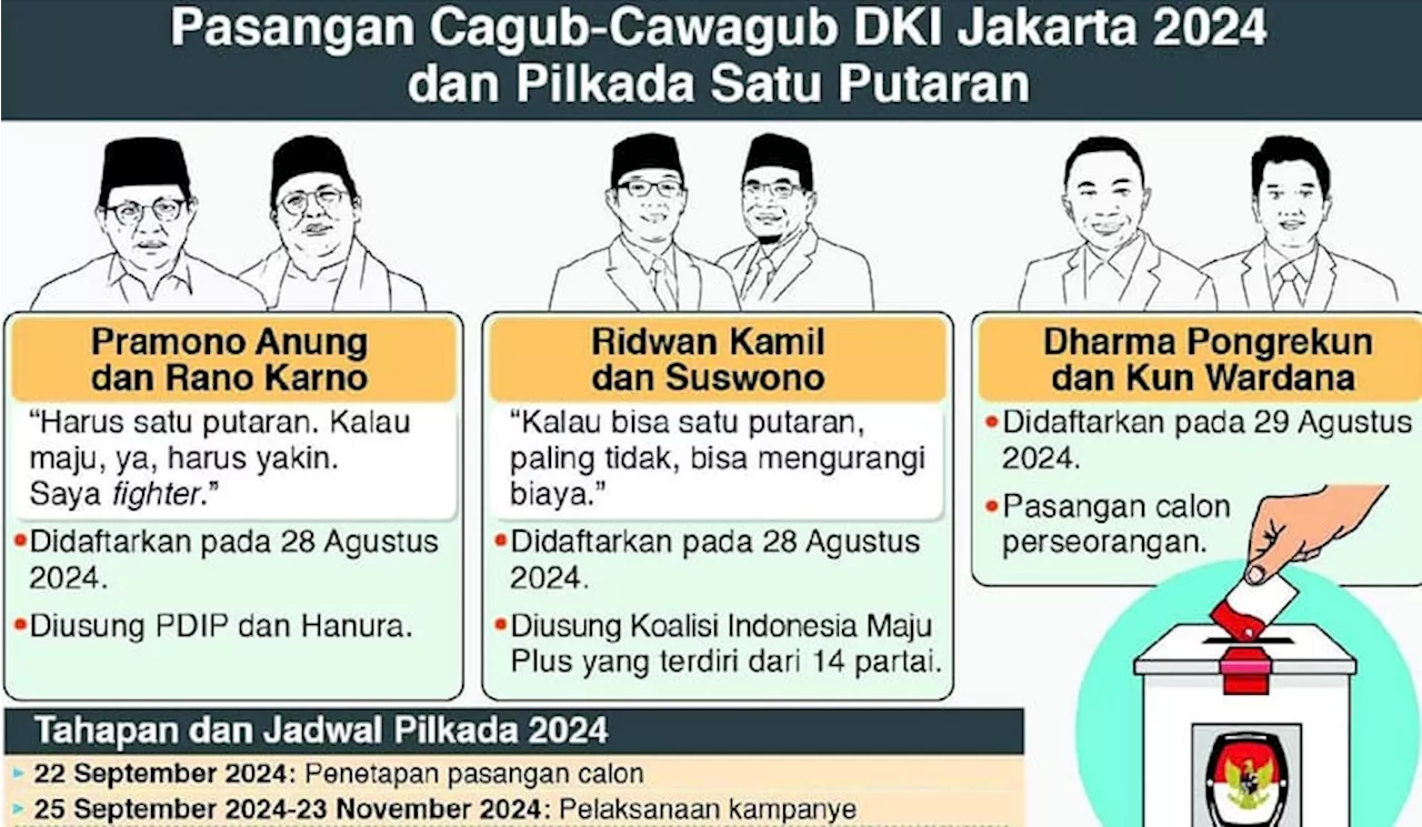 3 Paslon Umbar Komitmen Kampanye Beradab, Bebas Politik Uang dan SARA