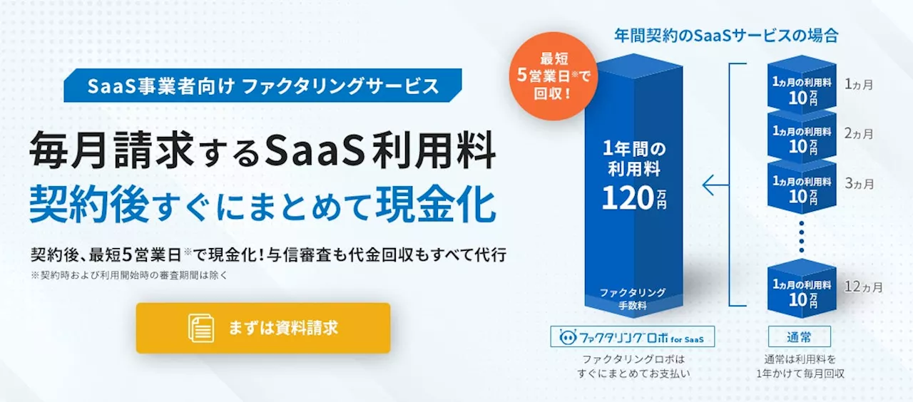 毎月請求するサービス利用料を最大1年間分まとめて現金化できる「ファクタリングロボ for SaaS」を提供開始