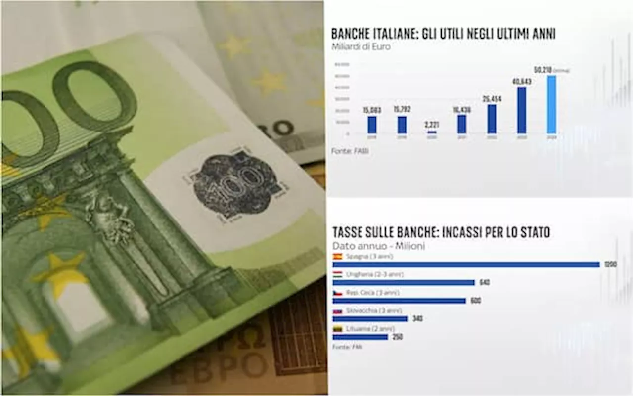 Tassa sugli extraprofitti, a quanto ammontano gli utili delle banche italiane?