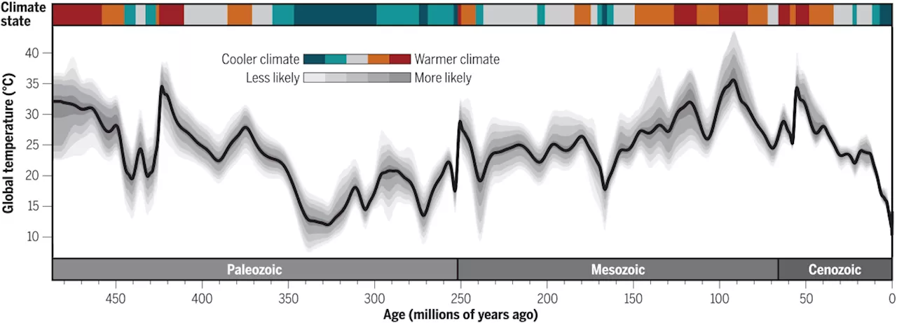 New Research Shows Earth's Temperature Over The Last 485 Million Years