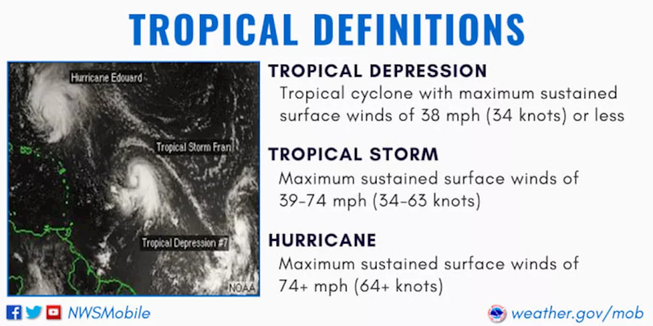 Invest to Potential Tropical Cyclone: What do the different terms NHC uses for big storms mean?