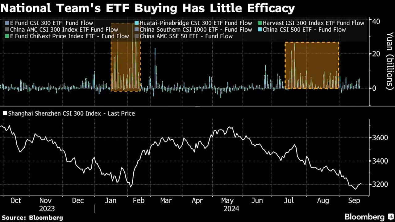 China Mulls Stock Stability Fund, Unlocks $113 Billion From PBOC