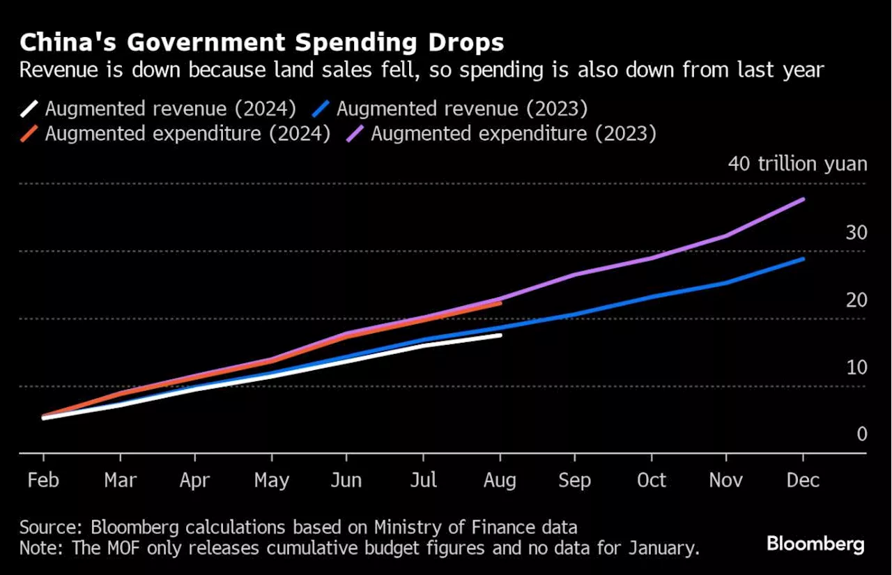 China Unleashes Stimulus Blitz to Revive Economy, Markets