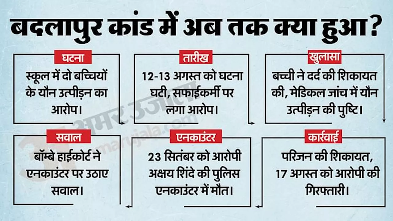 Badlapur Case: बच्चियों से दरिंदगी, उग्र विरोध और आरोपी के एनकाउंटर पर कोर्ट के सवाल, 'बदला'पुर की पूरी कहानी