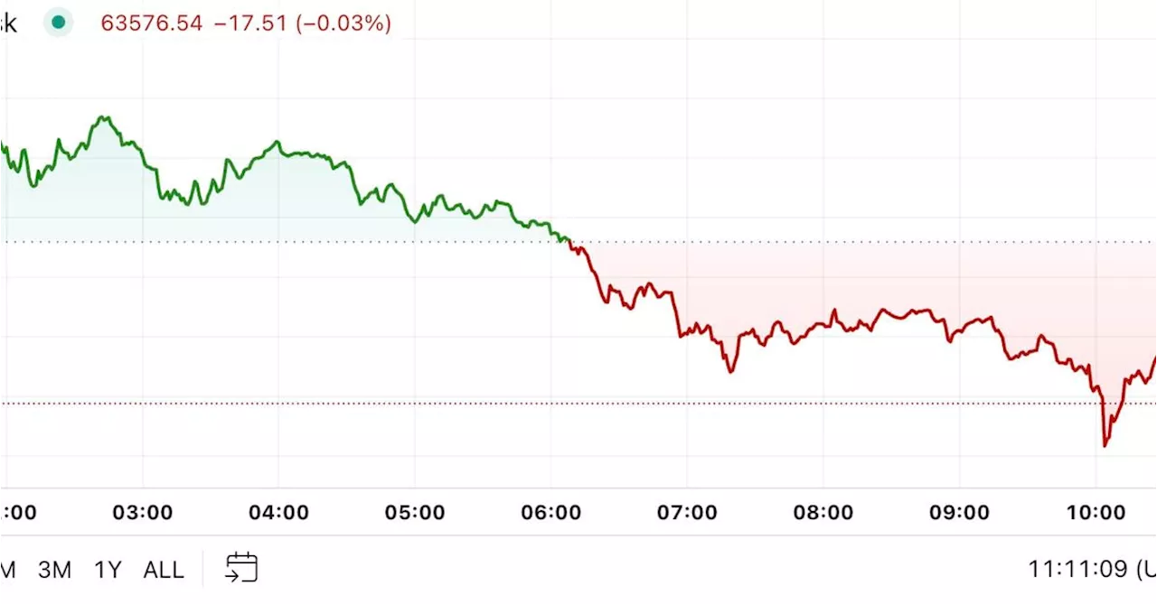 Bitcoin Steady As Crypto Market Rises, Traders Eye Fed-Fueled Rally