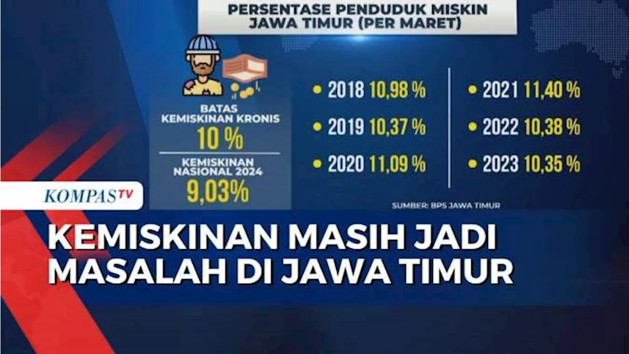 3 Srikandi Adu Program Rebut Suara Warga Jatim di Pilkada, Siapa yang Mampu Atasi Kemiskinan?