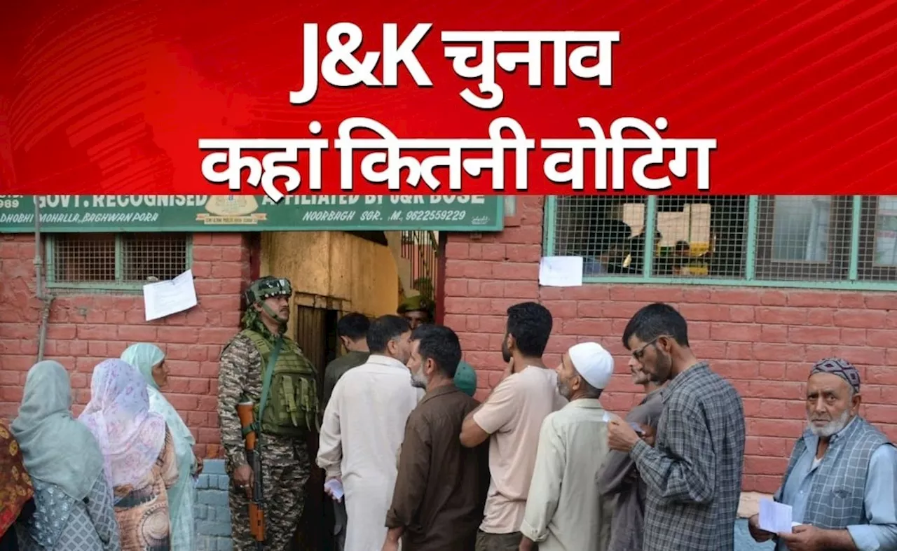 Jammu Kashmir Election: जम्मू-कश्मीर में दोपहर 1 बजे तक 36.9 % वोटिंग, जानें कहां धीमी चल रही मतदान की रफ्तार