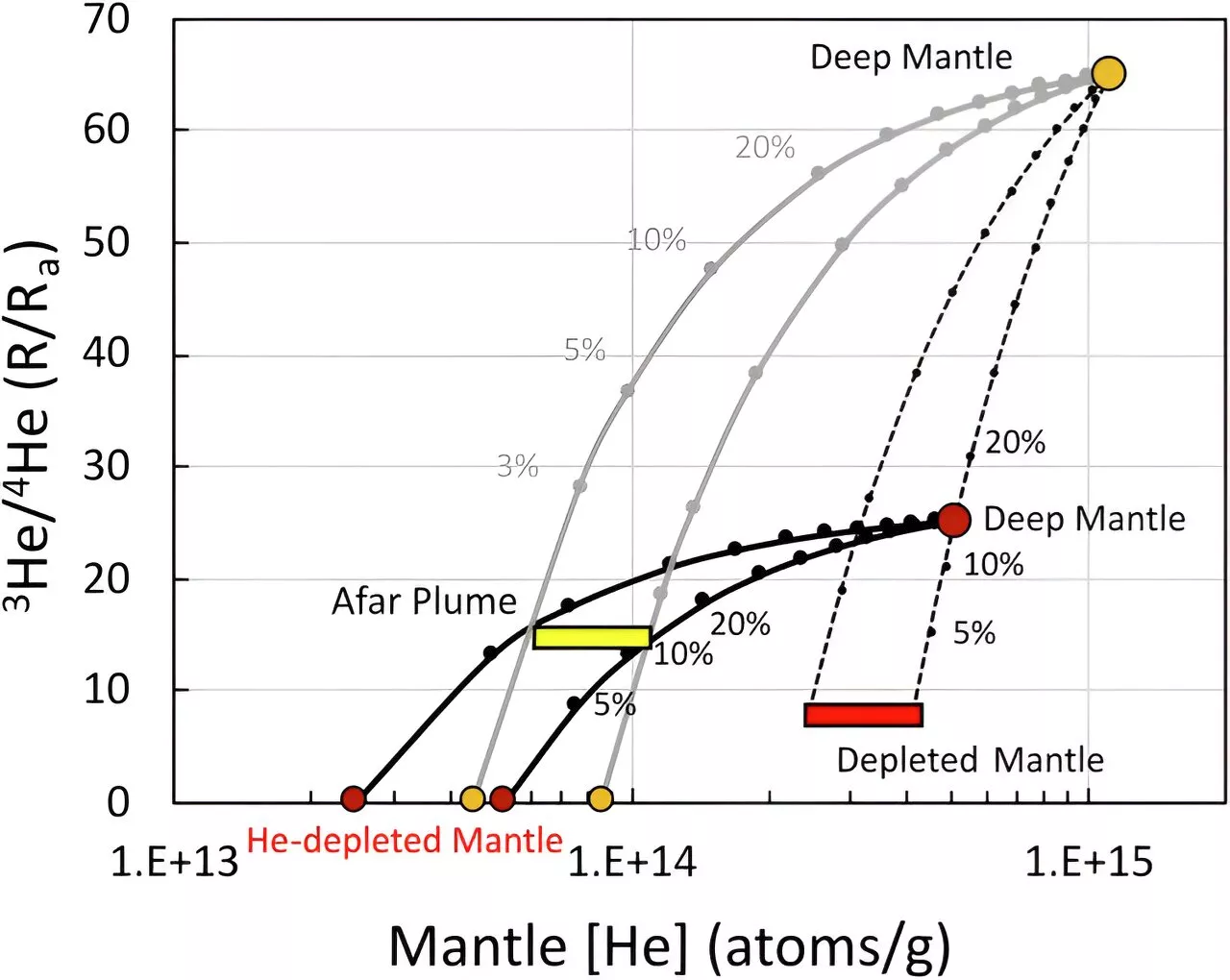 Afar mantle plume study offers new insight into deep Earth processes