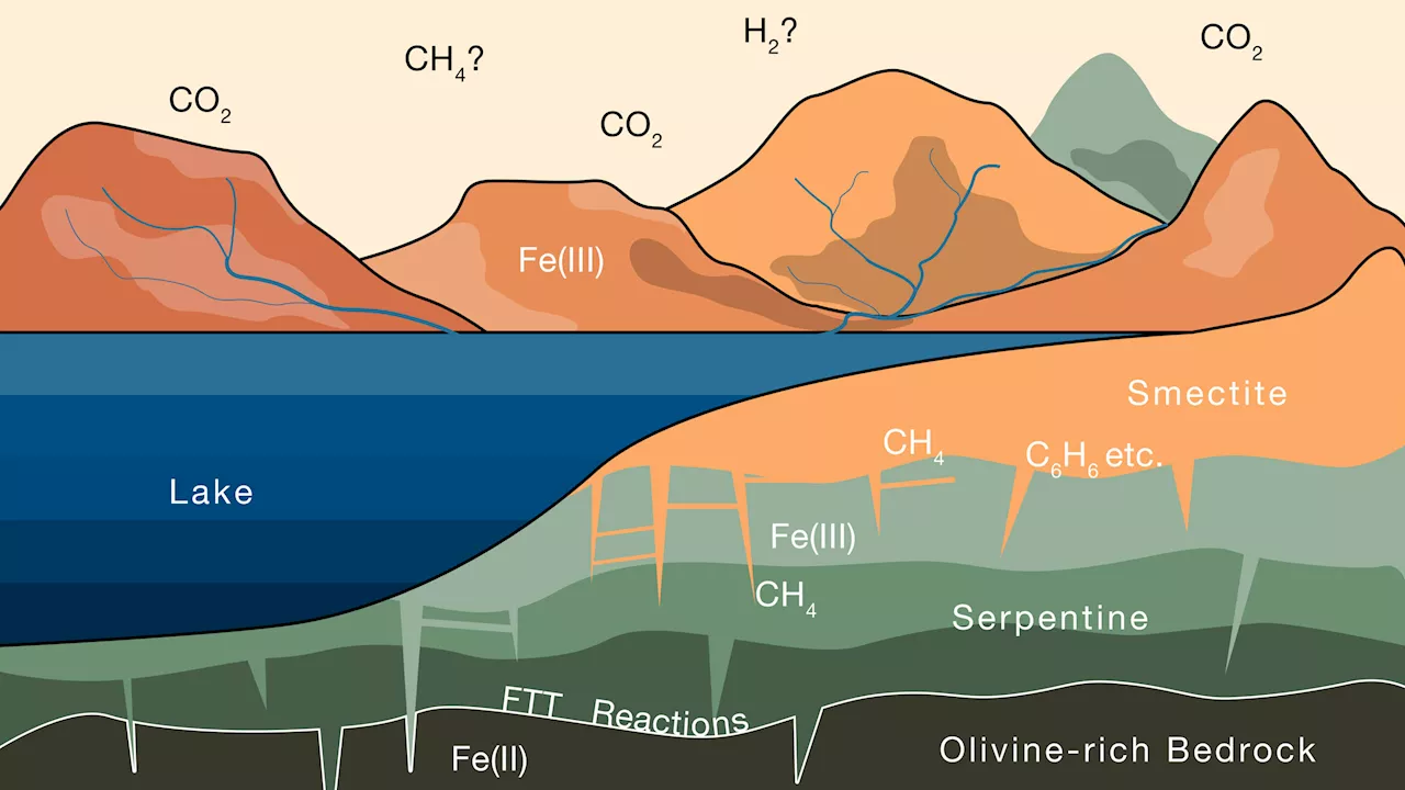 Study shows Mars' early thick atmosphere could be locked up in the planet's clay surface