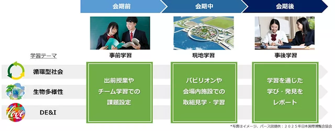 コカ・コーラ ボトラーズジャパンと東武トップツアーズ、大阪・関西万博を通じた中学生以上向け探究学習型修学旅行プログラムの開発・提供で協業