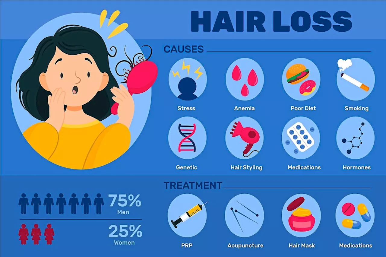 Losing sleep over early onset hair loss