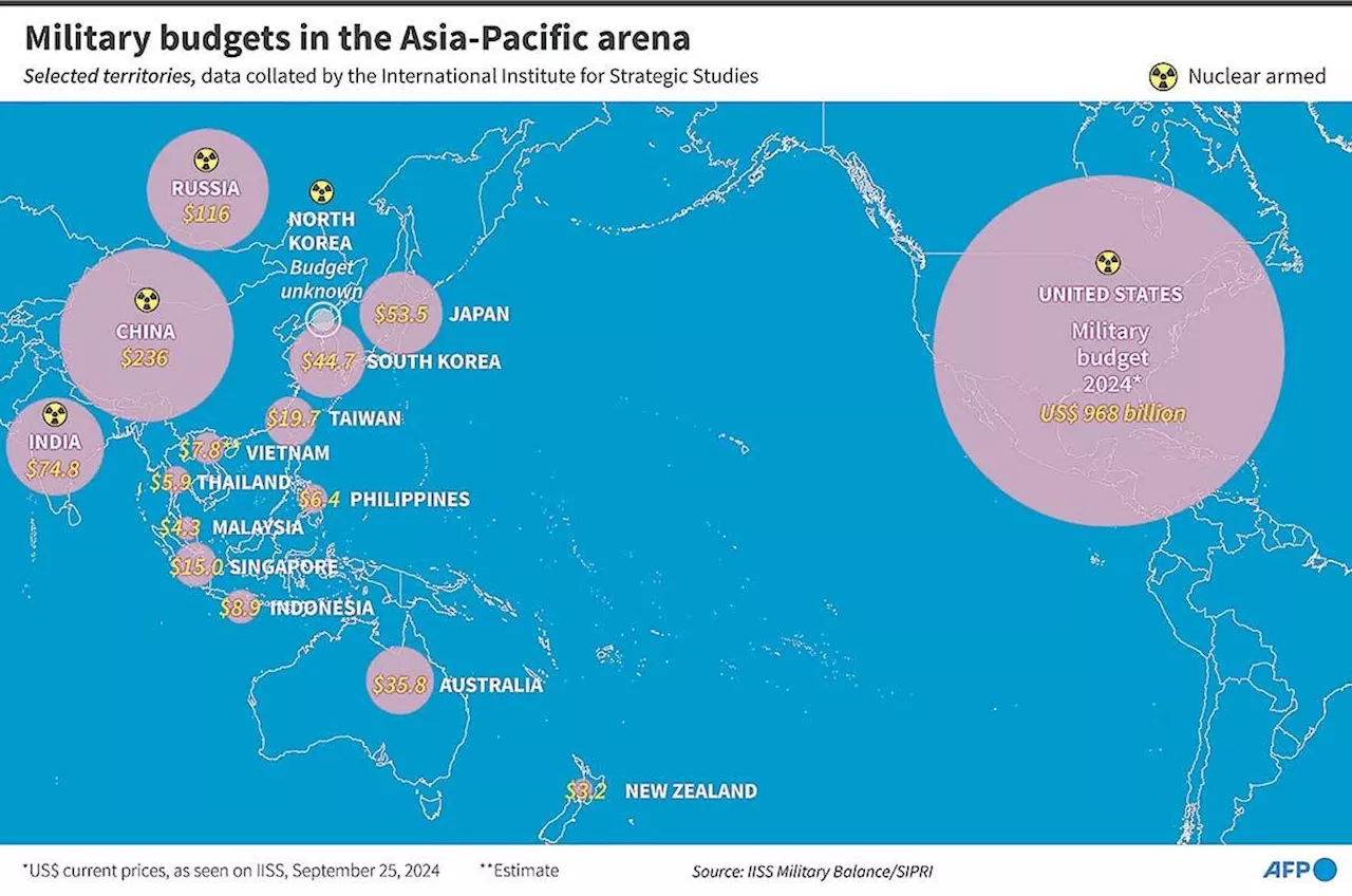 China launches intercontinental missile into Pacific