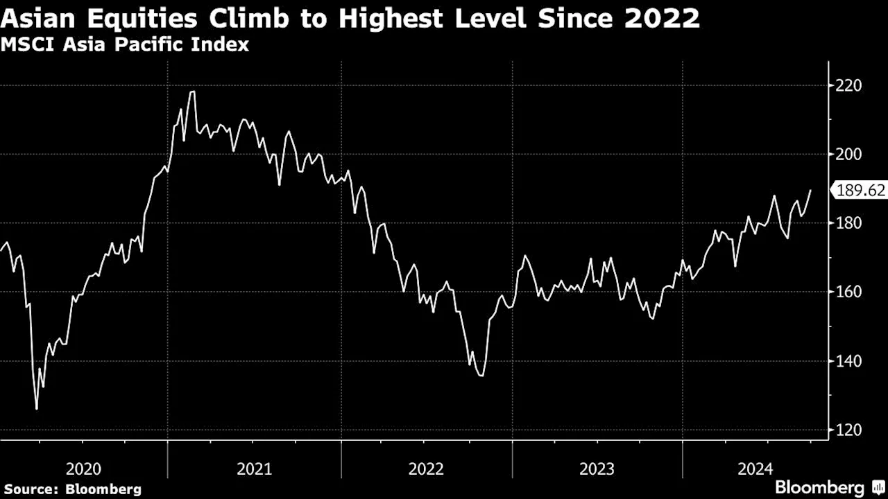 Asian Stocks to Rise as Dollar Strengthens on Yen: Markets Wrap