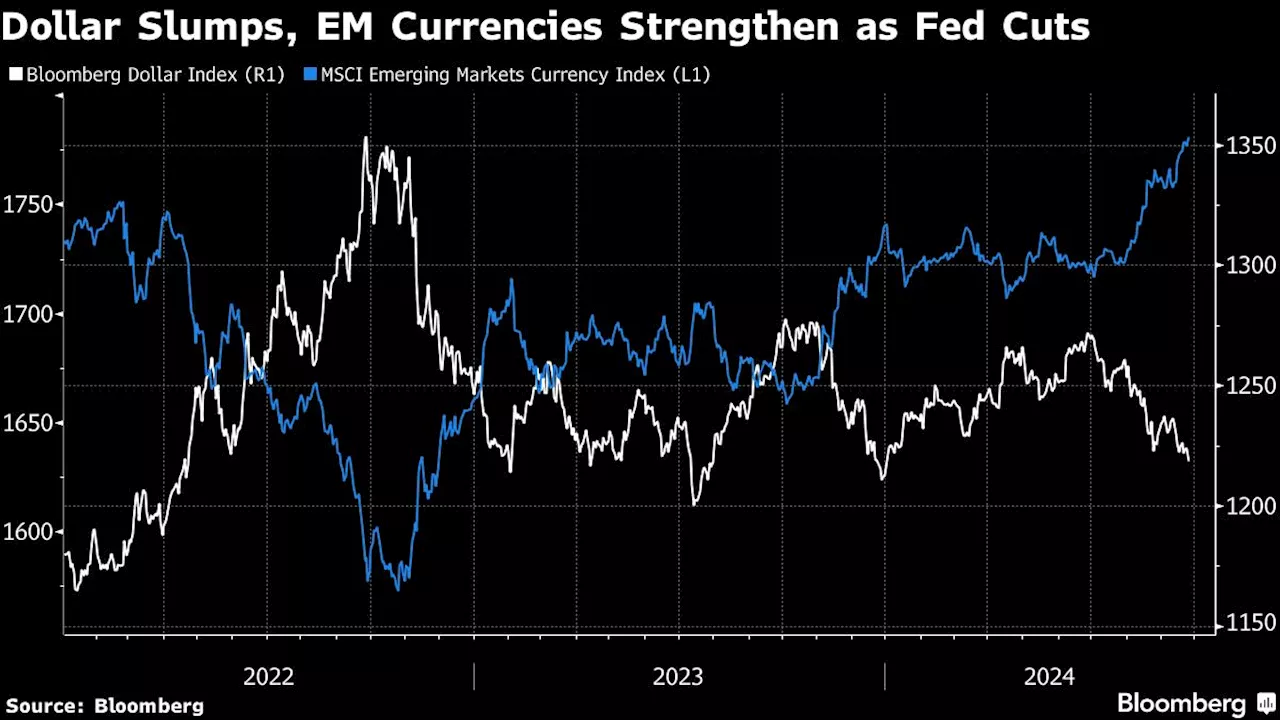 China Stocks Rally Tested After Stimulus-Led Gains: Markets Wrap