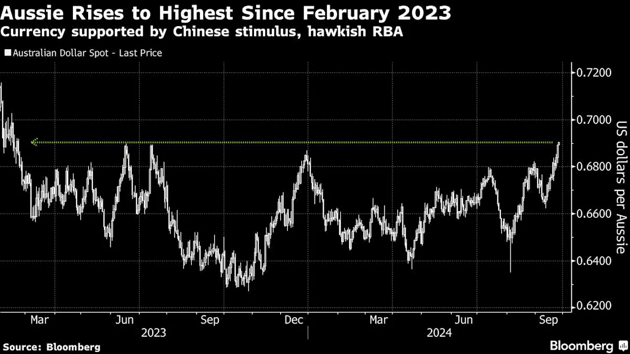 Traders Buy China-Linked Assets Everywhere on Bets for More Aid