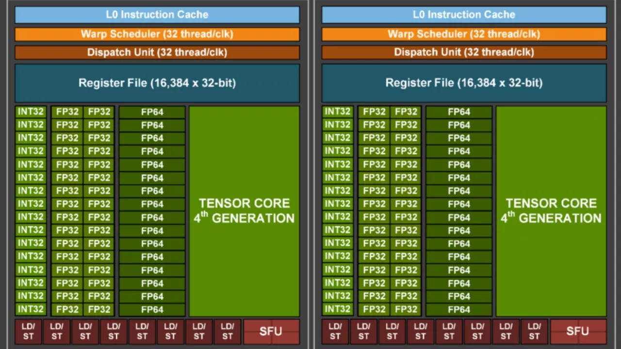 RTX 5090 & 5080: Gerücht nennt 600 Watt und 32 GB GDDR7 für das Topmodell