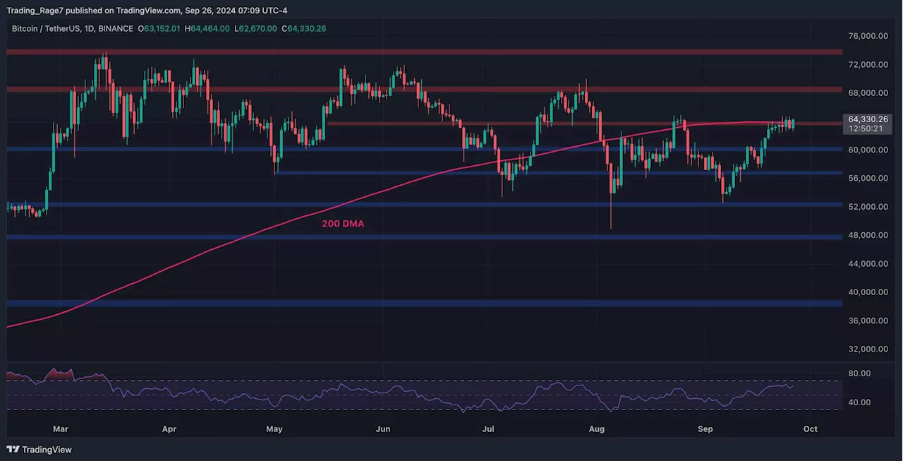 Bitcoin Price Analysis: Is BTC Heading Toward $70K or $60K Next?