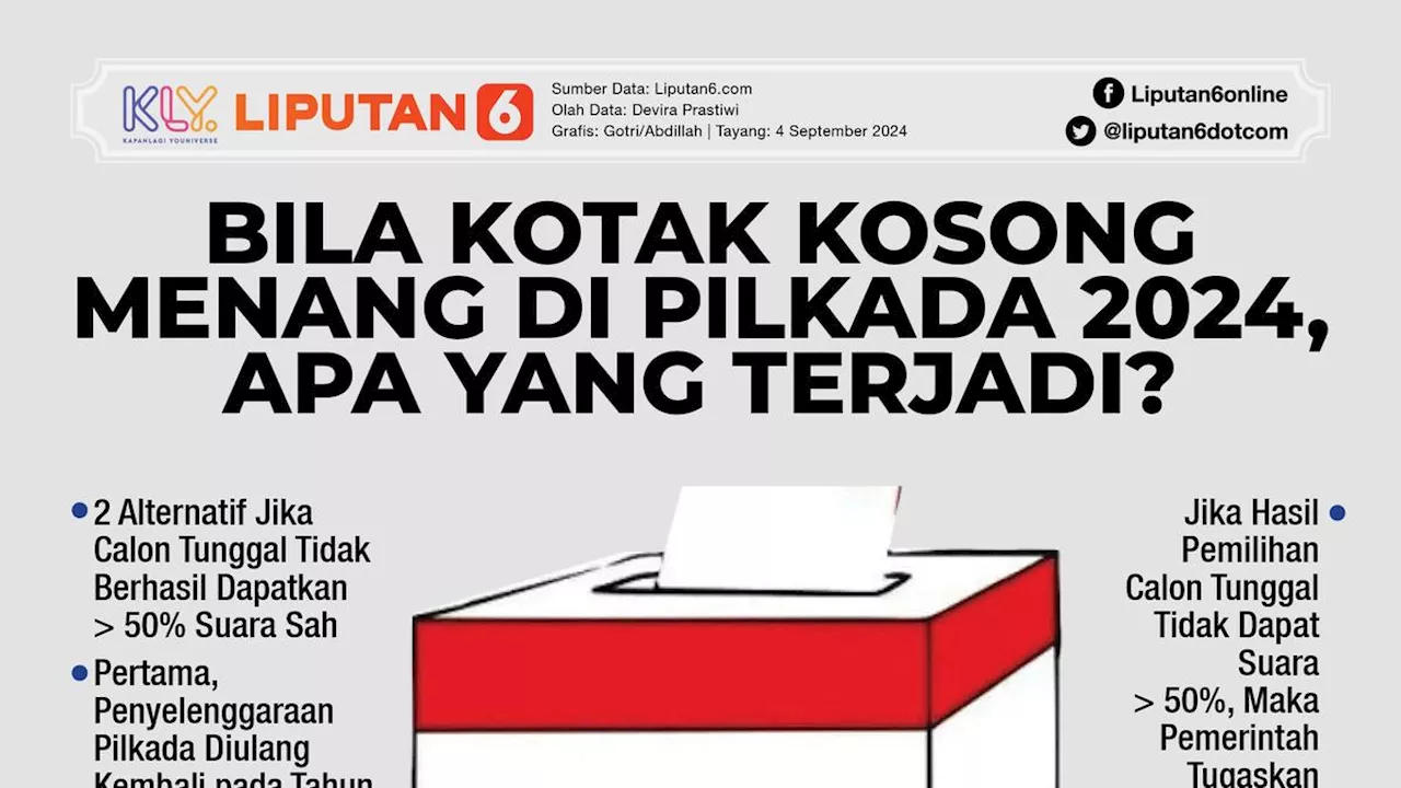 Penetapan Paslon Pilkada Sumsel 2024, 2 Kabupaten Lawan Kotak Kosong