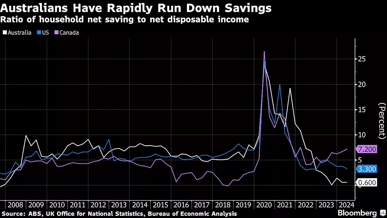 Australian Banks, Households Resilient to High Rates, RBA Says