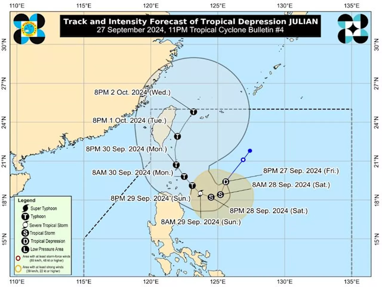 Julian maintains strength, slows down; Signal No. 1 raised over three areas